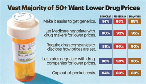 We compare pharmacy <b>prices</b> from more than 57,000 participating pharmacies to find you the best discount. . Aarp rx drug list and prices